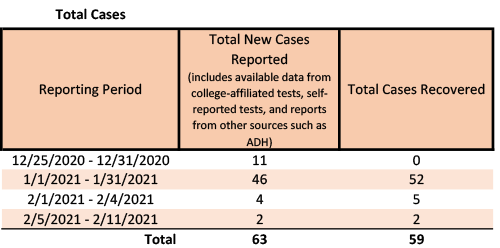 /uploadedimages/News/News_Releases/20210212-2 Total Cases.png